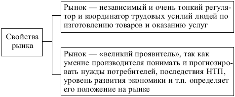 Маркетинг: конспект лекций
