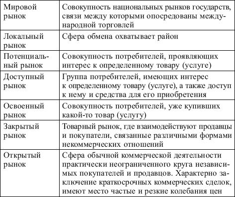 Цель исследования рынка
