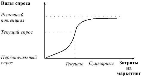 Маркетинг: конспект лекций