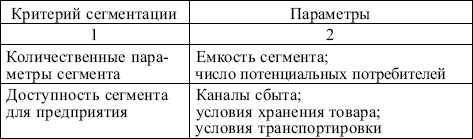 Маркетинг: конспект лекций