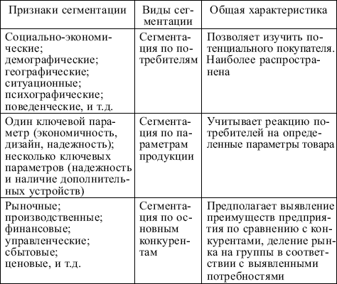 Кадровый Менеджмент Учебник