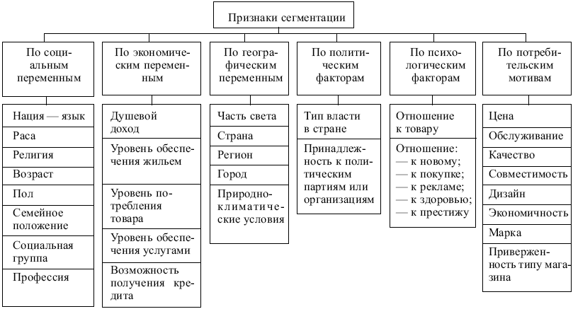 Маркетинг: конспект лекций