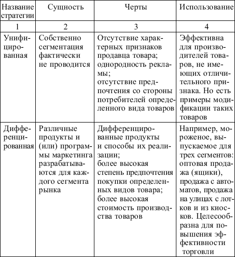 Маркетинг: конспект лекций