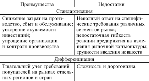 Маркетинг: конспект лекций