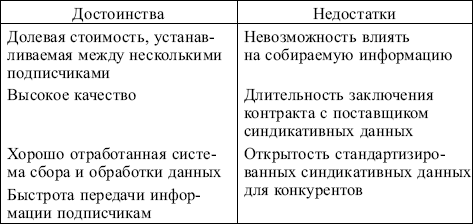 Маркетинг: конспект лекций