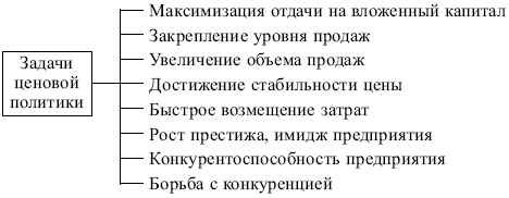 Маркетинг: конспект лекций