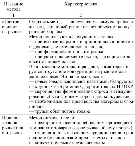 Маркетинг: конспект лекций