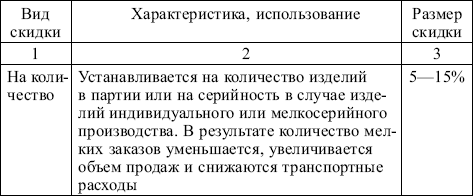 Маркетинг: конспект лекций