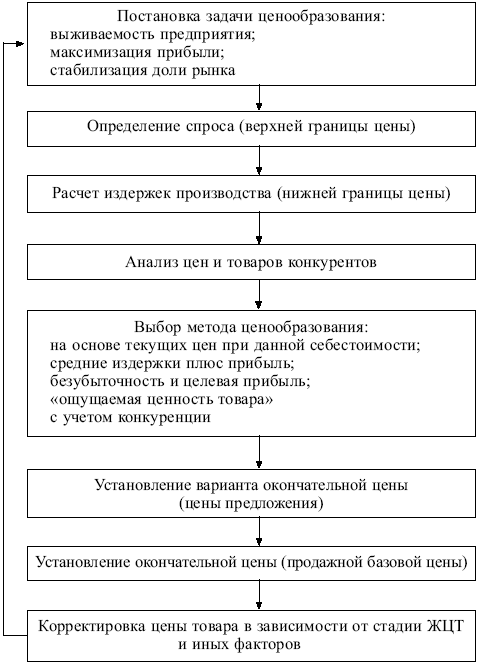 Маркетинг: конспект лекций