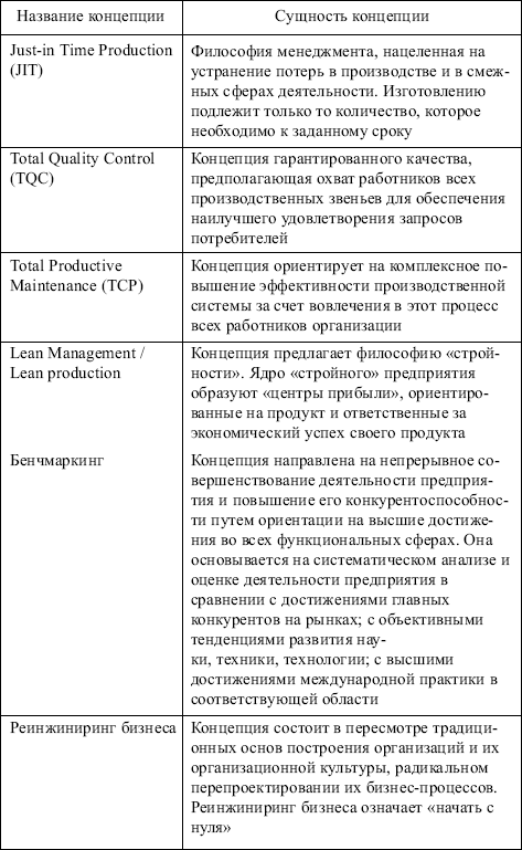 Менеджмент: конспект лекций