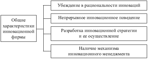 Менеджмент: конспект лекций