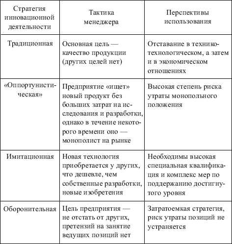 Менеджмент: конспект лекций