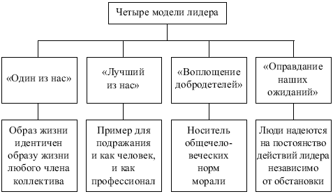 Менеджмент: конспект лекций