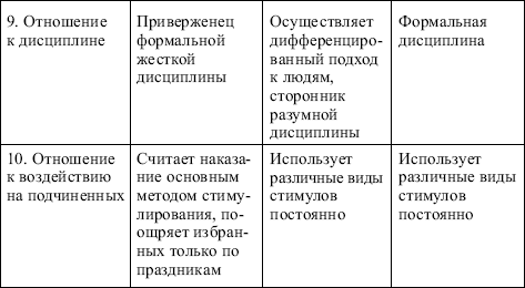 Менеджмент: конспект лекций