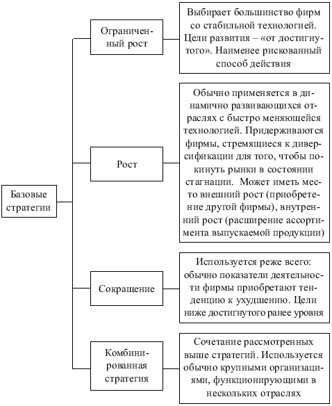 Менеджмент: конспект лекций