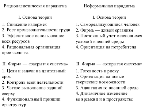 Менеджмент: конспект лекций