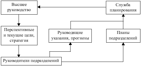 Менеджмент: конспект лекций
