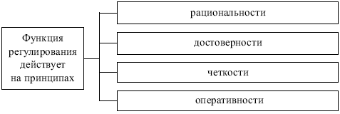 Менеджмент: конспект лекций