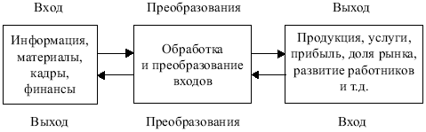 Менеджмент: конспект лекций