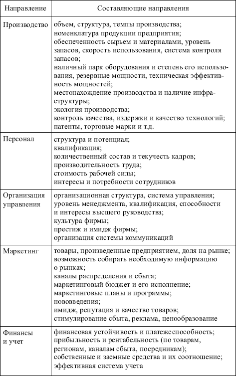 Менеджмент: конспект лекций