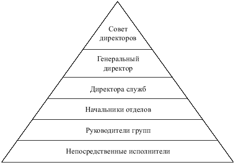 Менеджмент: конспект лекций