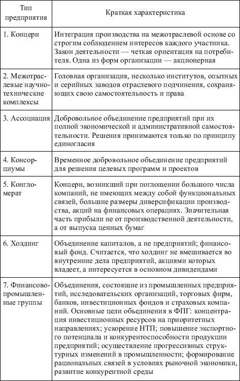 Менеджмент: конспект лекций