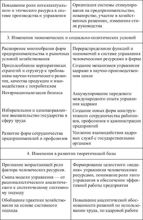 Менеджмент: конспект лекций