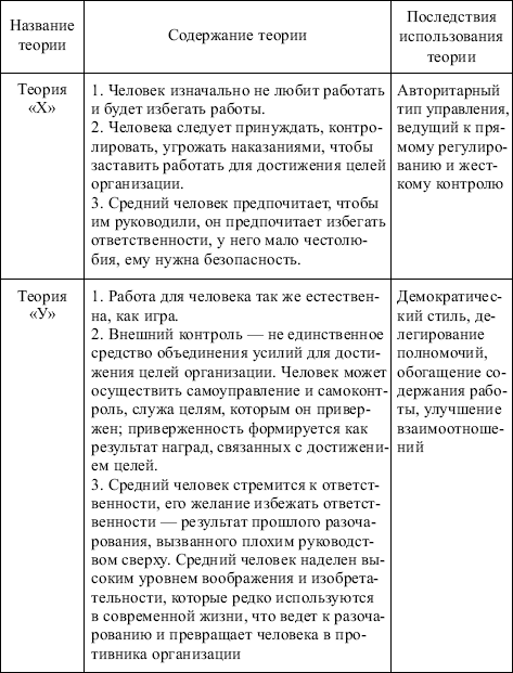 Менеджмент: конспект лекций