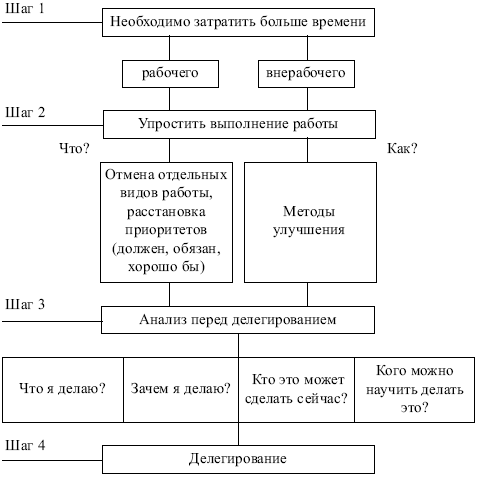 Менеджмент: конспект лекций