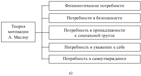 Менеджмент: конспект лекций