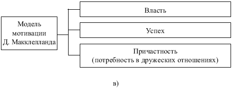 Менеджмент: конспект лекций