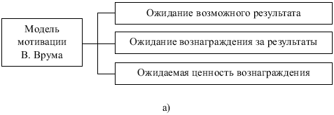 Менеджмент: конспект лекций