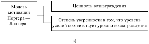 Менеджмент: конспект лекций