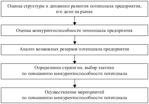 Менеджмент: конспект лекций