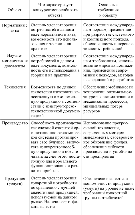 Менеджмент: конспект лекций