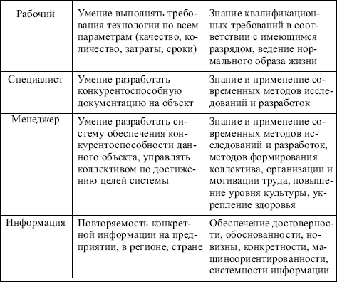 Менеджмент: конспект лекций
