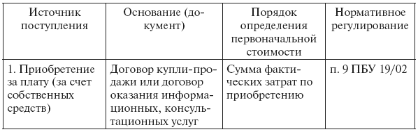 Аудит: конспект лекций
