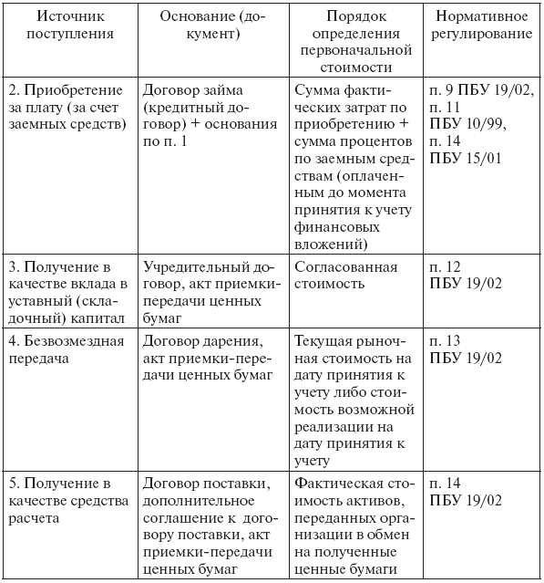 Аудит: конспект лекций