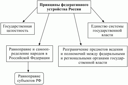 ...устройства закреплены в ст. 4 и... Схема 8. Принципы...