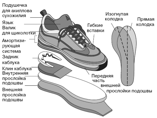 Все о здоровье ваших ног. От младенчества до старости