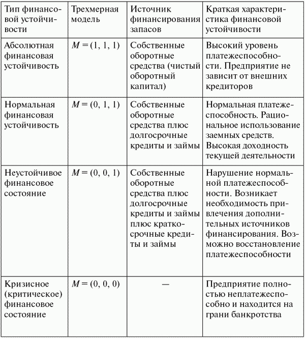 Шпоры финансовый рынок