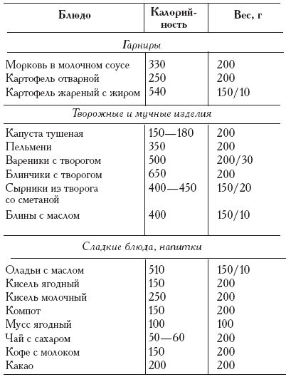 Екатерина дурова как похудела