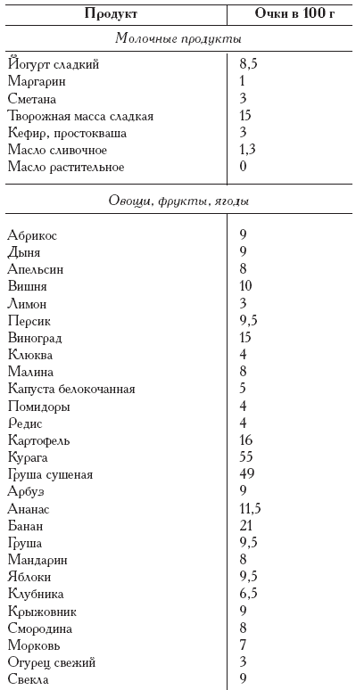 о диетах и не только диета ларисы долиной