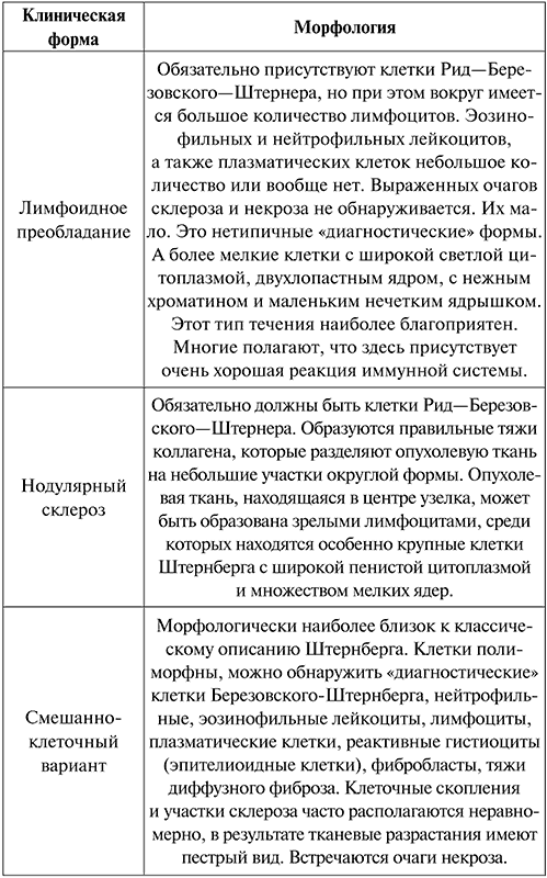 есл не есть после 6 на сколько можно похудеть