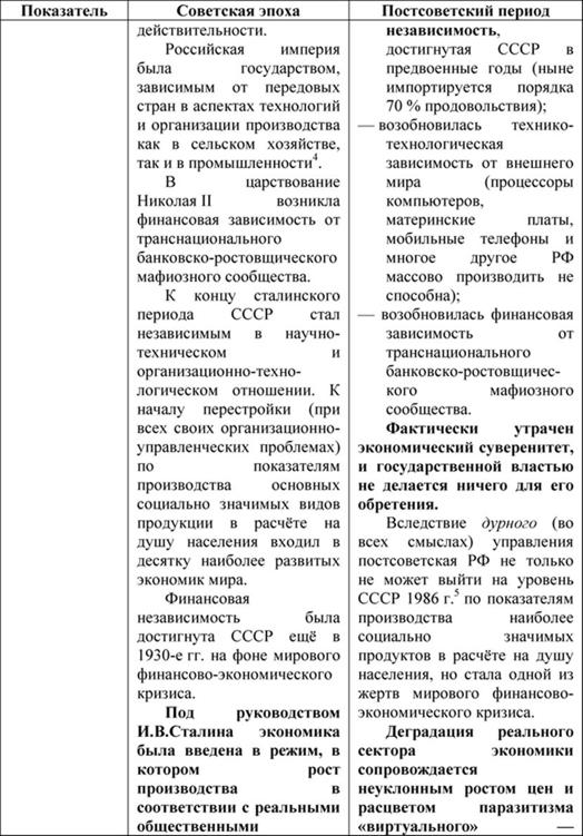 Элементы социальной структуры в постсоветский период