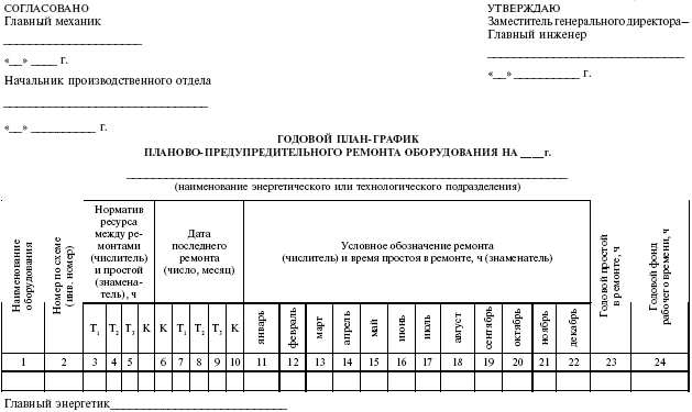 образец акта внутреннего перемещения гсм