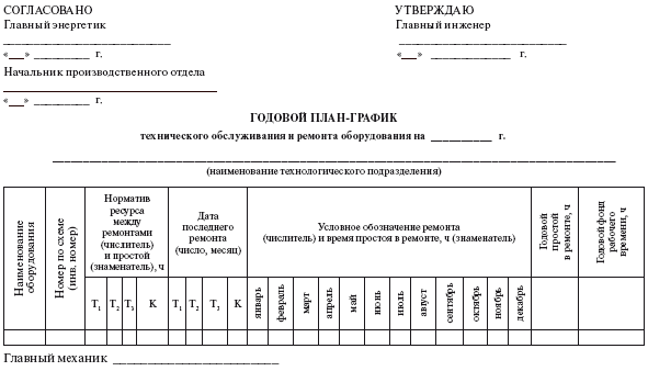 акт приема передачи работы образец