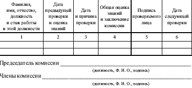 сменный журнал оператора котельной образец скачать