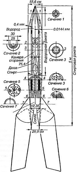 Битва за звезды-1. Ракетные системы докосмической эры