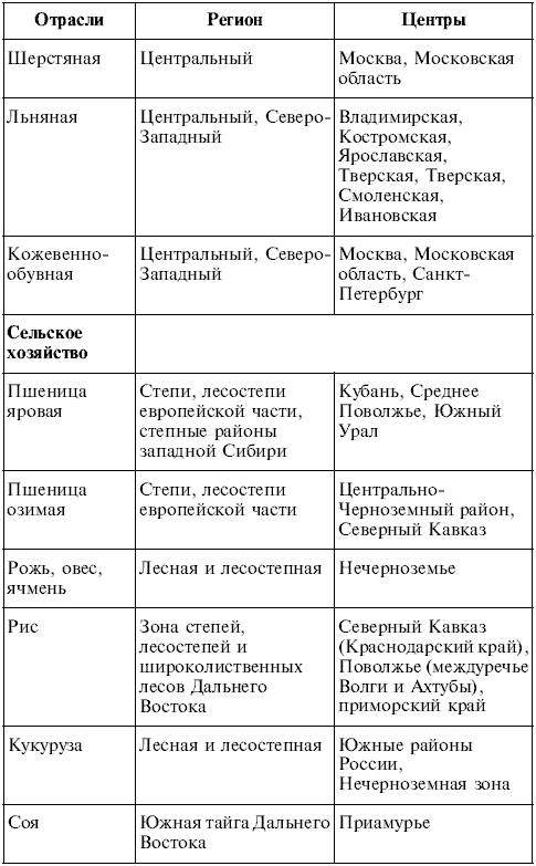 билеты по географии 9 класс